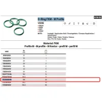 O-Ring FKM verde - Profilo M ø108mm 11510909VM - -  RACCORDERIE METALLICHE - -  
