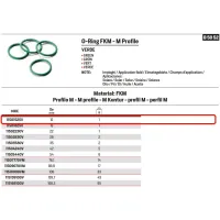 O-Ring FKM verde - Profilo M - ø15 mm 11501525V - -  RACCORDERIE METALLICHE - -  
