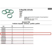 O-Ring FKM verde - Profilo M - ø35 mm 11503530V - -  RACCORDERIE METALLICHE - -  