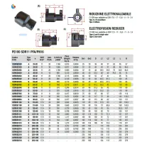 Riduzione elettrosaldabile Nupi diametro 63x32 mm in PE 12ERDE6332