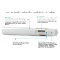 Tubo multistrato PE-Xb ø20 x 2,5 Pexal (prezzo al metro - minimo acquistabile 100 metri)