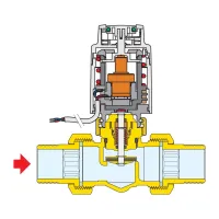Valvola di zona a due vie. Predisposta per comandi elettrotermici serie 6563, 6561, 6562 e 6564. Attacco G 3/4" A (ISO 228-1) M 676050