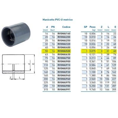 Manicotto PVC-U metrico ø50 PN16 INPFMA150000 - -  IRRITEC - -  