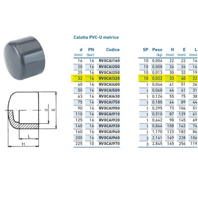Calotta PVC-U metrico ø32 PN16 per incollaggio INPFCA132000 - -  IRRITEC - -  