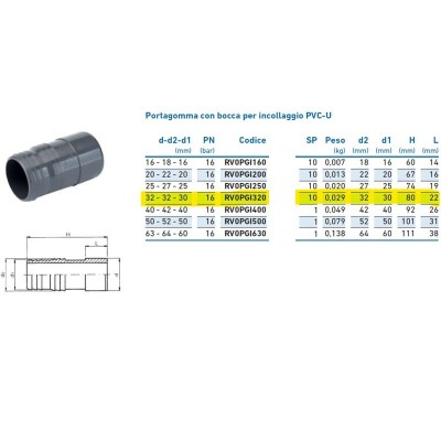 Portagomma con bocca per incollaggio PVC-U 32x32x30 INPFPO132000 - -  IRRITEC - -  