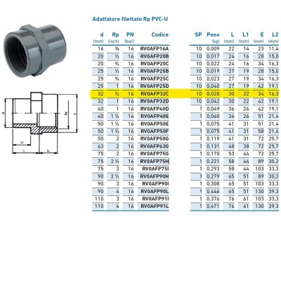 Adattatore filettato Rp PVC-U F 32x3/4" INPFAF332C00 - -  IRRITEC - -  