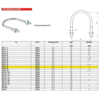 U-bolt ETR 70 - 82 Collare a U - Cavallotto a "U" ETR - Il collare U-bolt con filettatura metrica 24425-ET