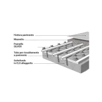 Silver Floor 150 pannello eps h.30 + 20mm UFH0215030
