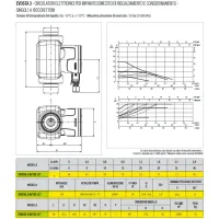 Dab Pumps EVOSTA 3 40/130 (1/2") Circolatore elettronico a rotore bagnato per ricircolo acqua in impianti di riscaldamento e condizionamento 60231867