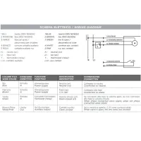 Attuatore mini 230V IP54 SPST 1M 230V - Attuatore elettrico con connessione quick mounting S4710P00