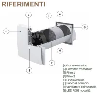 Tecnosystemi PICO PRO 30 unità di ventilazione (VMC) con recupero di calore puntuale a parete, 30 m³/h  - WIFI - ACD100056