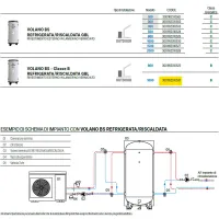 VOLANO BS REFRIGERATA / RISCALDATA 1000 litri, classe B 3001162310526