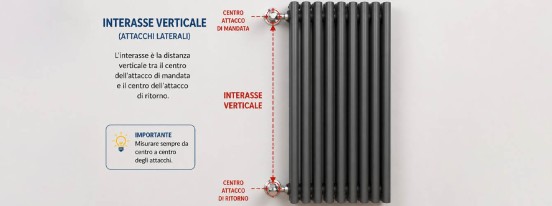 Interasse dei radiatori: come misurarlo correttamente e distinguere gli attacchi laterali da quelli inferiori
