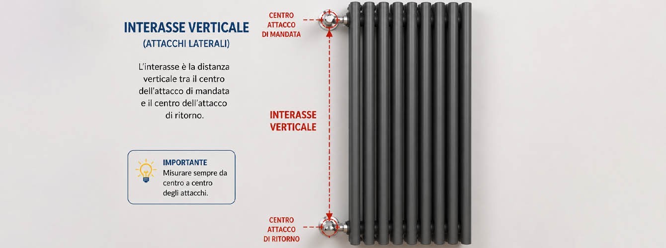 Interasse dei radiatori: come misurarlo correttamente e distinguere gli attacchi laterali da quelli inferiori
